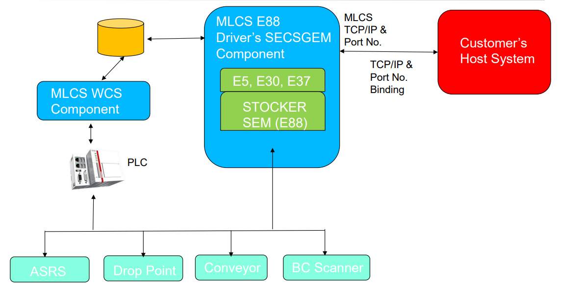MLCS Image